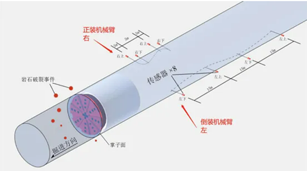 星空xk协作机器人：微震监测参考图